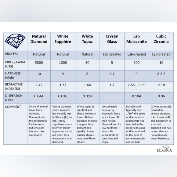 2.5mm 20 Inch Genuine Moissanite Tennis Chain - Picture 13 of 16